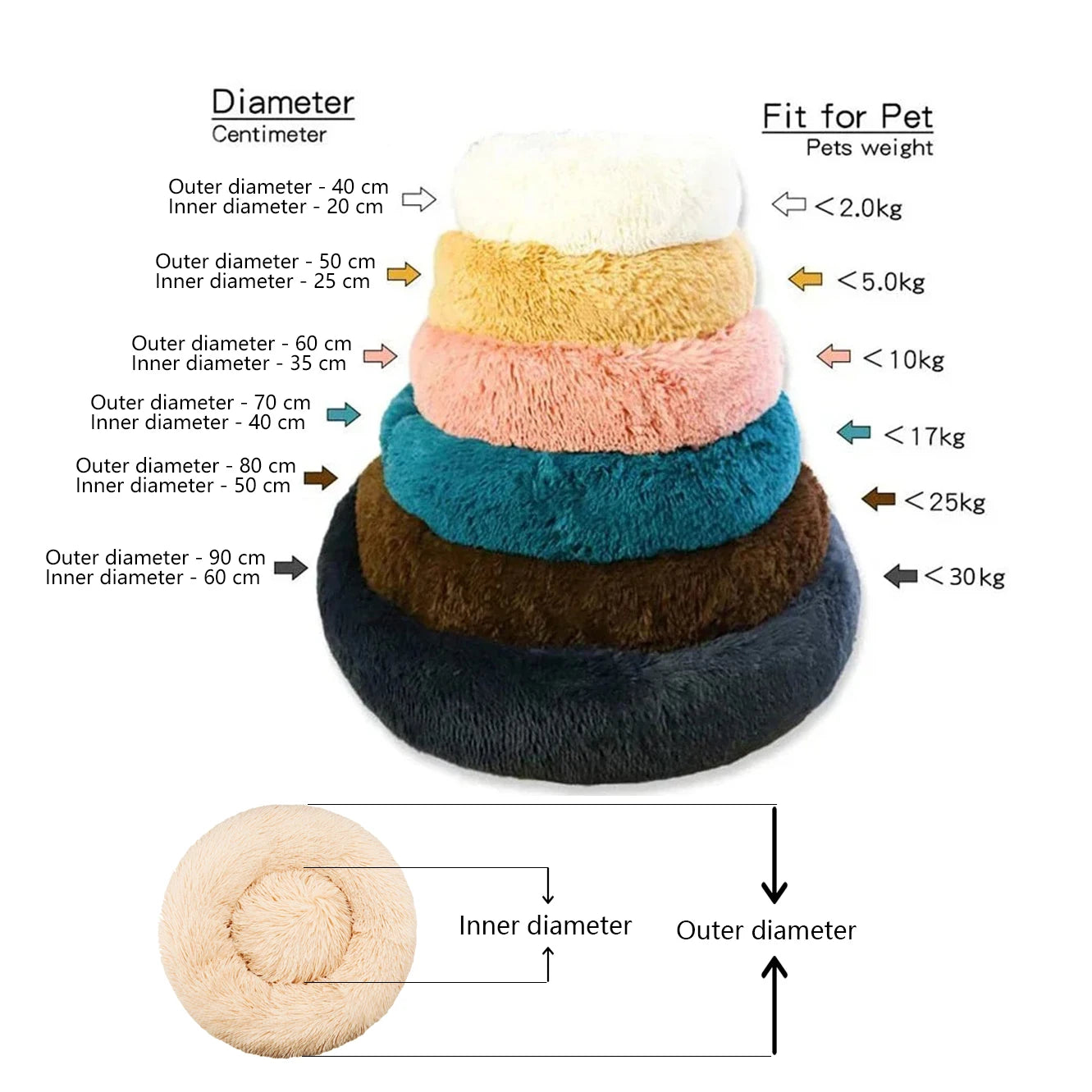 Anxiety Relief Pet Bed – Calming Round Plush Bed for Dogs & Cats (6 Sizes, 12 Colors)